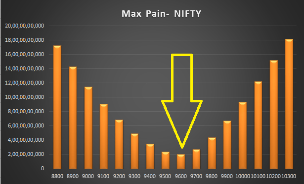 Max pain nifty